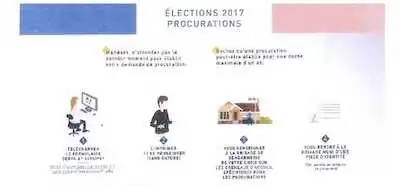 Permanences pour les procurations